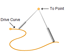Tool Axis Definition = To Point