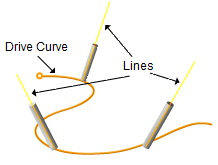 Tool Axis Definition = Parallel to Lines