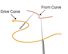 Tool Axis Definition = From Curve(s)