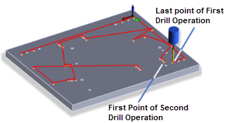 Start closest to last point of previous operation