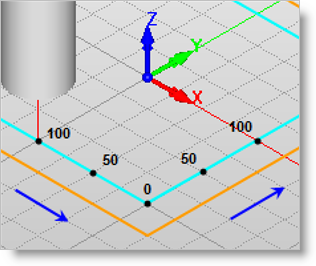Example with Feedrate Optimization