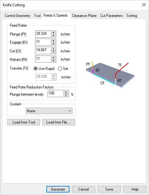 Dialog Box: Feeds & Speeds tab,2 Axis Drag Knife