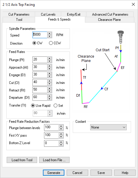 Dialog Box: Feeds & Speeds tab,2 Axis Drag Knife