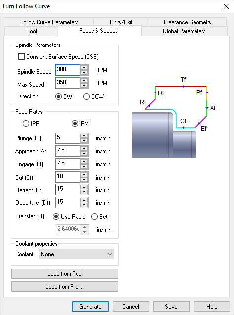 Dialog Box: Feeds & Speeds tab, Turn Follow Curve