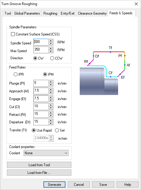 Dialog Box: Feeds & Speeds tab, Turn Groove Roughing