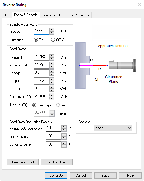 Dialog Box: Feeds & Speeds tab, Turn Reverse Boring