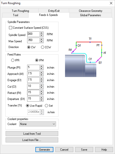 Dialog Box: Feeds & Speeds tab, Turn Roughing
