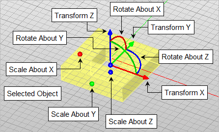 Graphical Manipulator