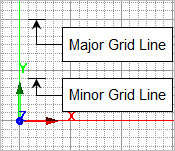 Major/Minor Grid Lines