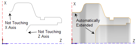 Part Profiles are Automatically Extended to the X and Z axis
