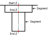 Hole Section Anatomy