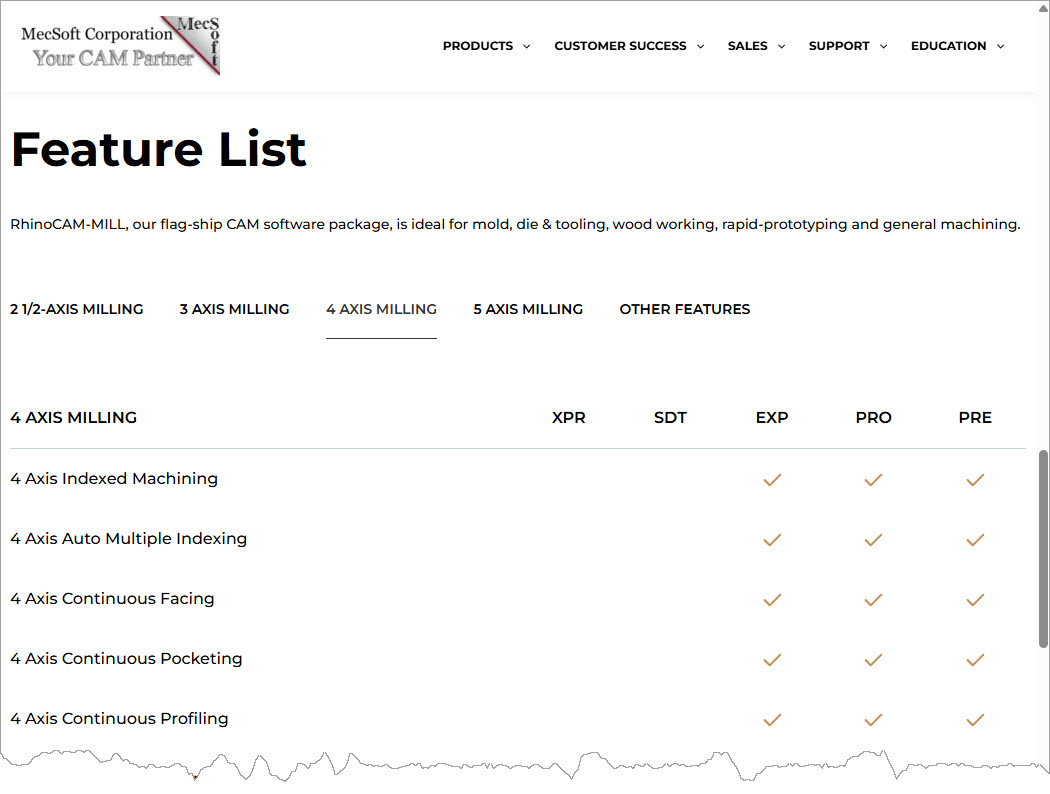 4 Axis Feature Matrix