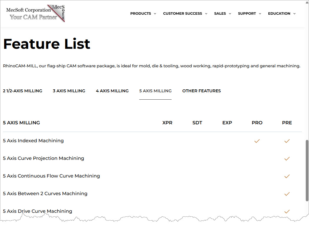 5 Axis Feature Matrix