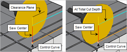 Cut Extents = Saw Center