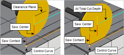 Cut Extents = Saw Contact