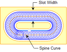 Slot from Spine Curves