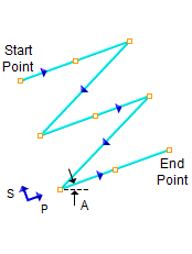 High to Low, Zig Pattern