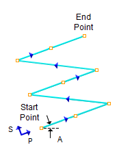 Low to High, Zig Pattern