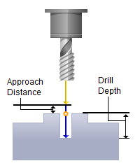 tap-std-cut-parameters