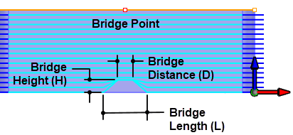 The Trapezoidal Bridge Type