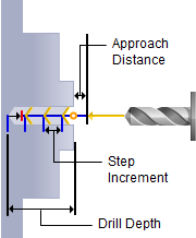 turn-drill-breakchip-tooltip