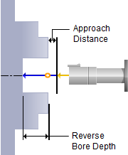 turn-reversebore-tooltip